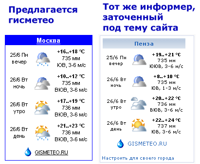 Гисметео мельниково. GISMETEO logo. Информер Королев погоды.