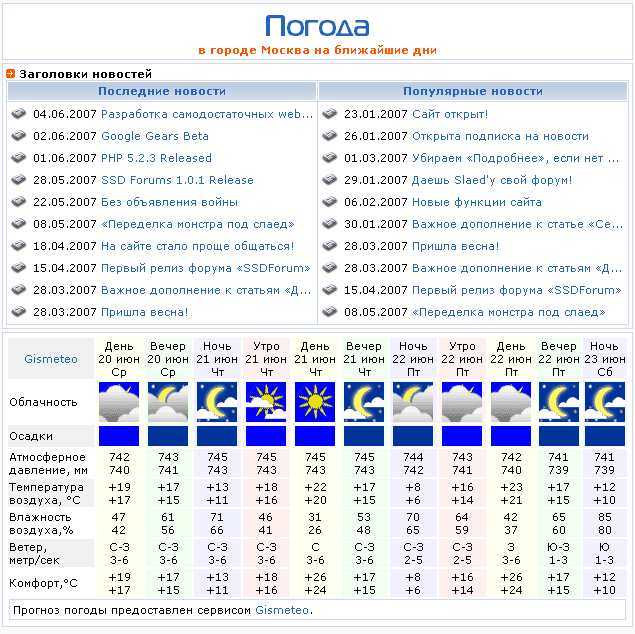   Gismeteo  