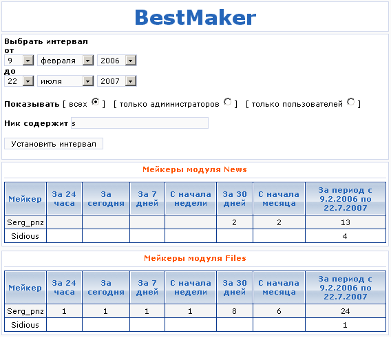 BestMaker